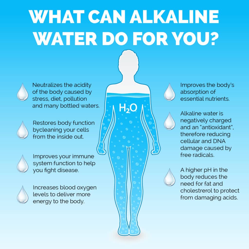 What can Alkaline water do for you - Bottled Water Supplier