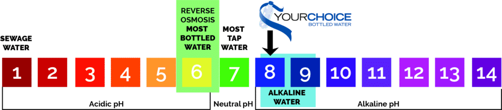 pH Water Chart - Bottled Water Supplier
